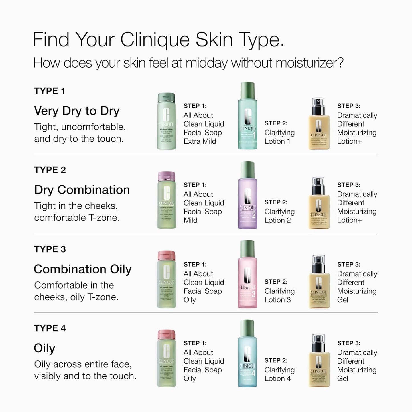 3-Step Dramatically Different Moisturizing Oil Free Gel | Face Moisturizer for Combination Oily to Oily Skin Types