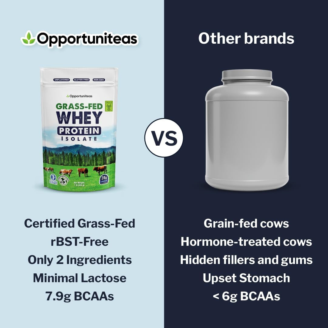 Grass Fed Whey Isolate Protein Powder – Unflavored, Heavy-Metal Tested, 28G Protein, Sourced from Ireland, Hormone-Free, Non-Gmo, Packaged in USA – 1Lb