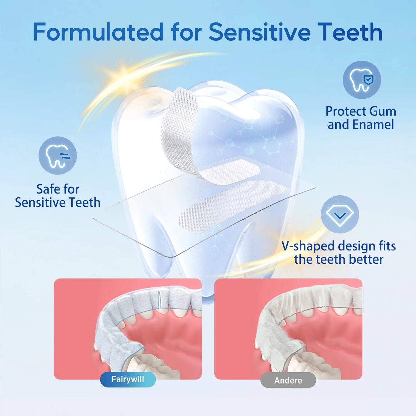 Teeth Whitening Strip Kits, 16Min Rapid White Rechargeable Teeth Whitener Case,24Pcs LED Blue Light and 28 White Strips for Sensitive Teeth